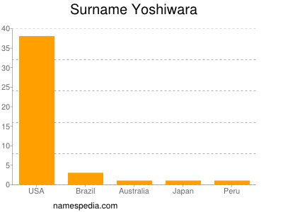 Surname Yoshiwara