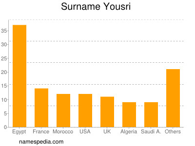 Surname Yousri
