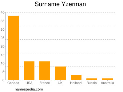 Surname Yzerman