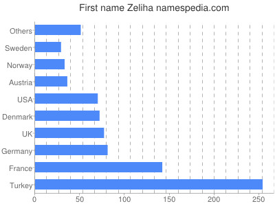 Given name Zeliha