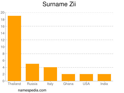 Surname Zii