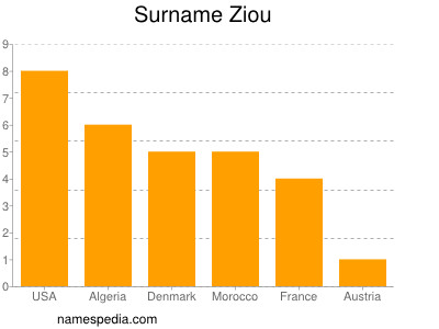 Surname Ziou