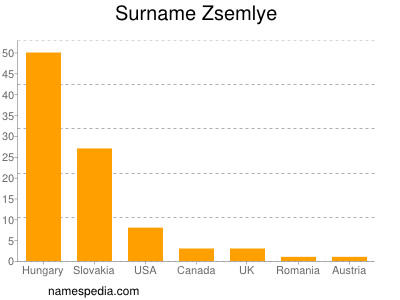 Surname Zsemlye