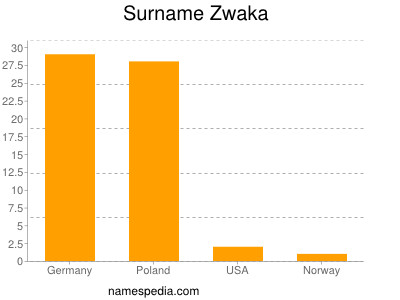 Surname Zwaka