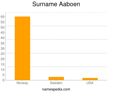 Familiennamen Aaboen