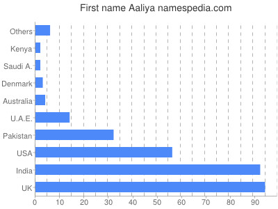Vornamen Aaliya