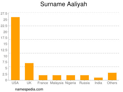 Surname Aaliyah