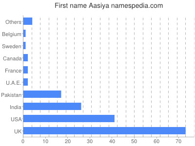 Given name Aasiya