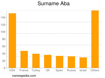 nom Aba