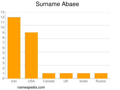 Familiennamen Abaee