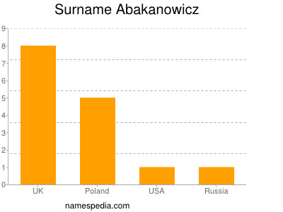 Familiennamen Abakanowicz