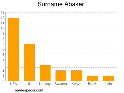 Familiennamen Abaker