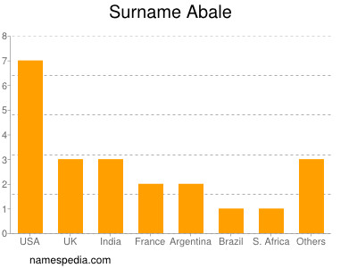 Familiennamen Abale