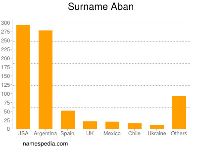 nom Aban