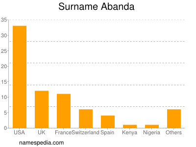 nom Abanda