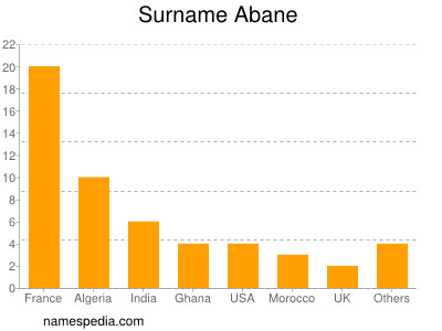 Familiennamen Abane