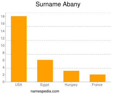 Familiennamen Abany