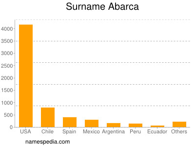 nom Abarca