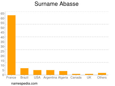 Familiennamen Abasse