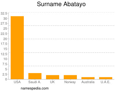 nom Abatayo