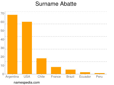 Familiennamen Abatte