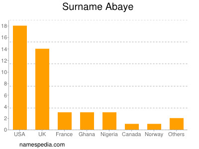 Familiennamen Abaye