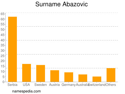 nom Abazovic