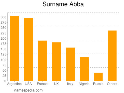 Familiennamen Abba