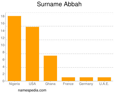Familiennamen Abbah