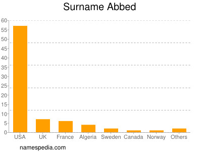 Familiennamen Abbed