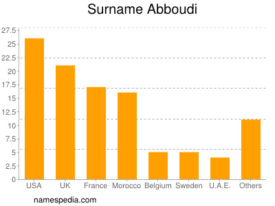 Familiennamen Abboudi