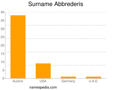 Familiennamen Abbrederis