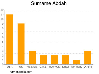 Familiennamen Abdah