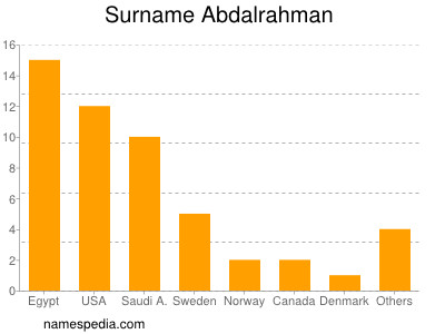 Familiennamen Abdalrahman