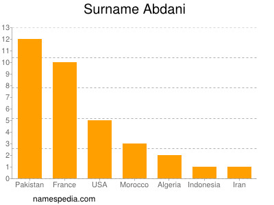 Familiennamen Abdani