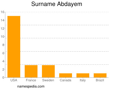 Familiennamen Abdayem