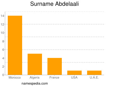 nom Abdelaali