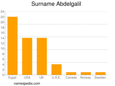 nom Abdelgalil