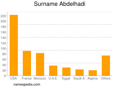 Familiennamen Abdelhadi