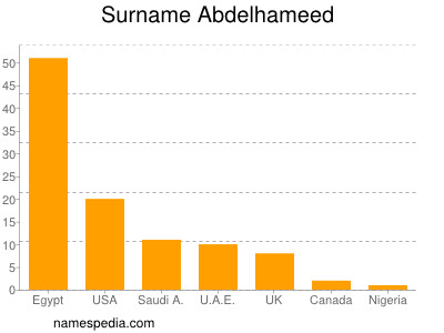 Familiennamen Abdelhameed
