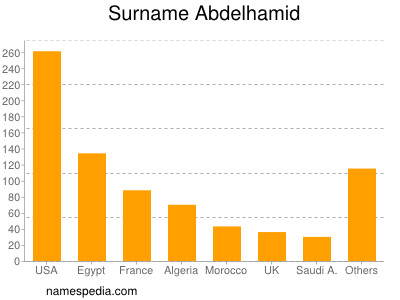 Familiennamen Abdelhamid