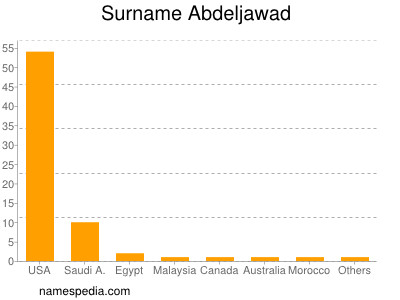 Familiennamen Abdeljawad