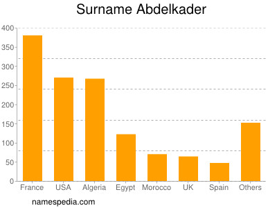 Familiennamen Abdelkader