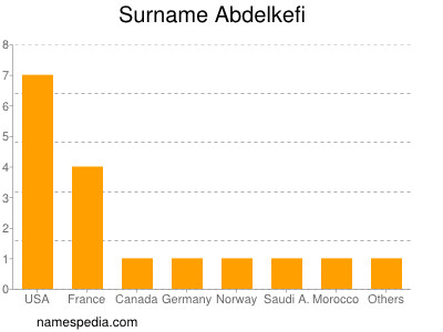 nom Abdelkefi