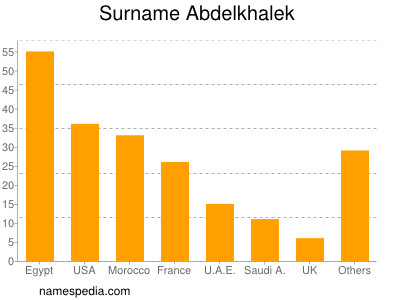 Familiennamen Abdelkhalek