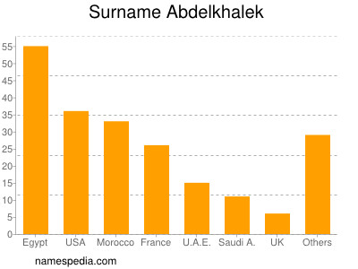 nom Abdelkhalek