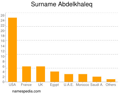 Familiennamen Abdelkhaleq