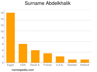 Familiennamen Abdelkhalik
