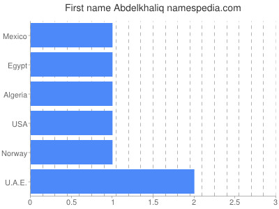 prenom Abdelkhaliq