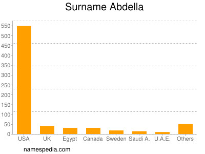 Familiennamen Abdella